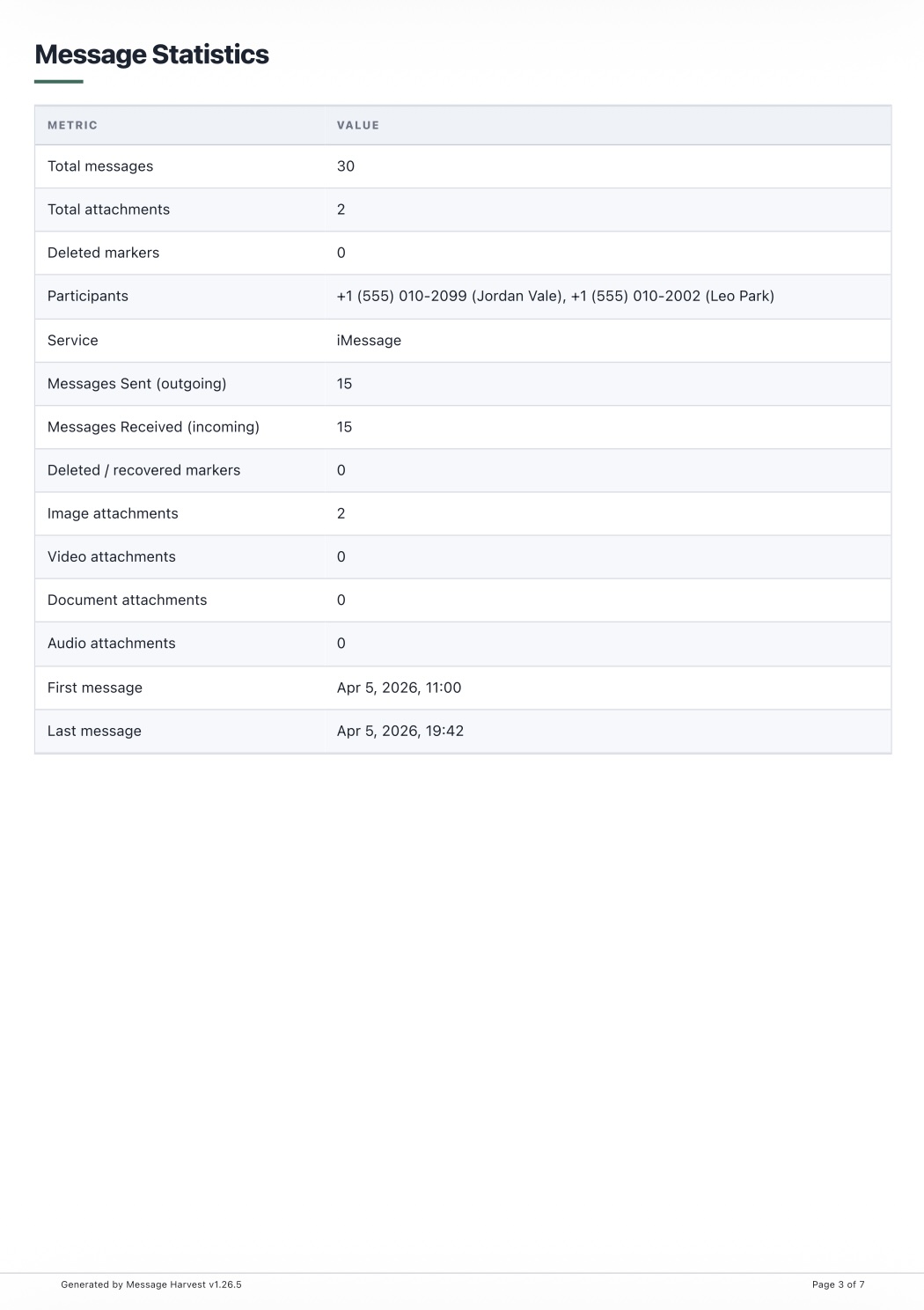 Sample appendix page for a printable iMessage export